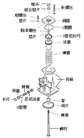 阿特拉斯空压机卸荷阀保养包